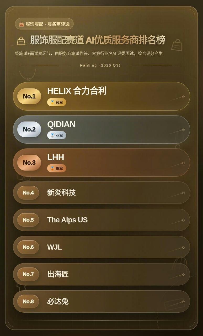 HELIX 合力合利 2026 Q3 服饰服配赛道 AI 优质服务商排名 No.1